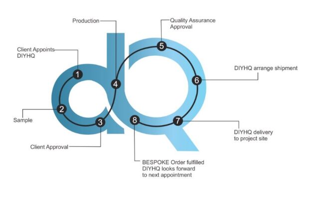 infinitistone-diyhq-bespoke-service